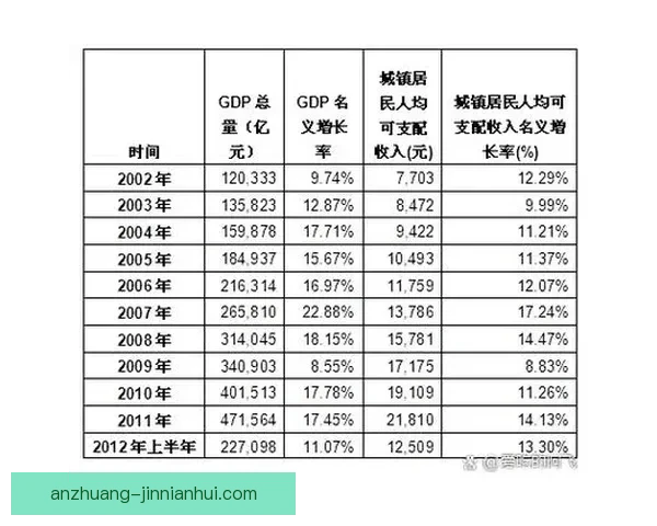 基于历年数据分析的社会经济发展趋势研究与预测 基于历年数据分析的社会经济发展趋势研究与预测